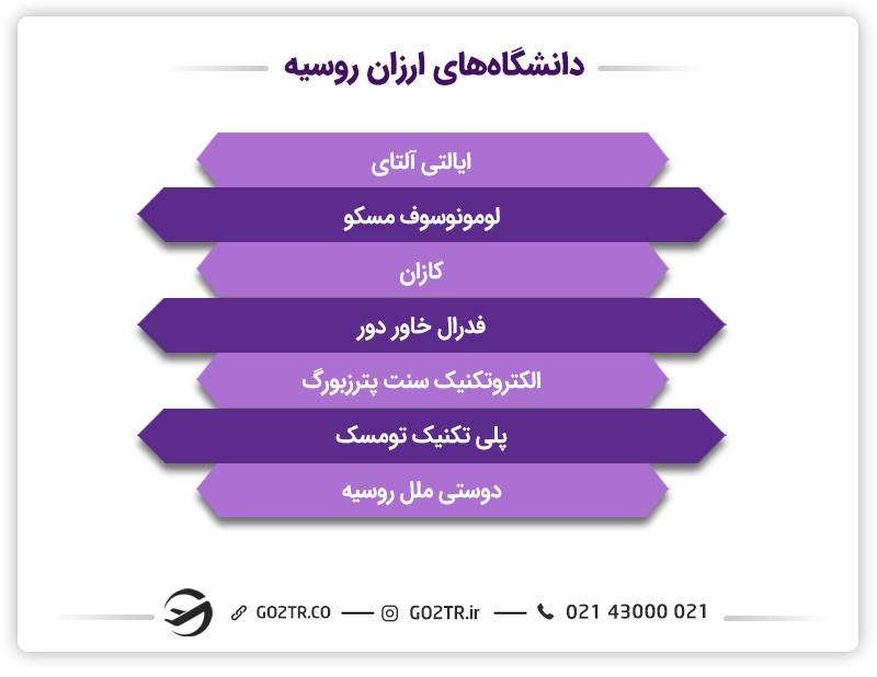ارزان ترین دانشگاه های روسیه- هزینه تحصیل در روسیه
