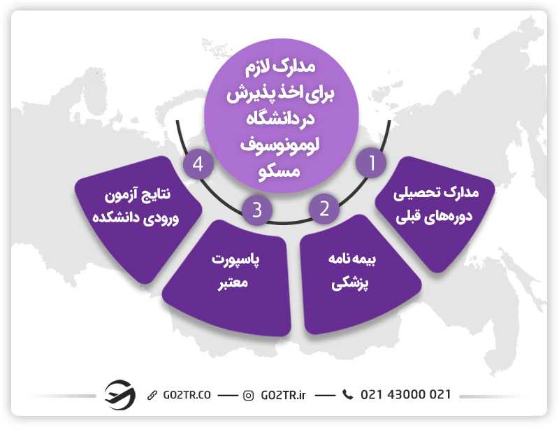 معرفی ارزان ترین دانشگاه های روسیه