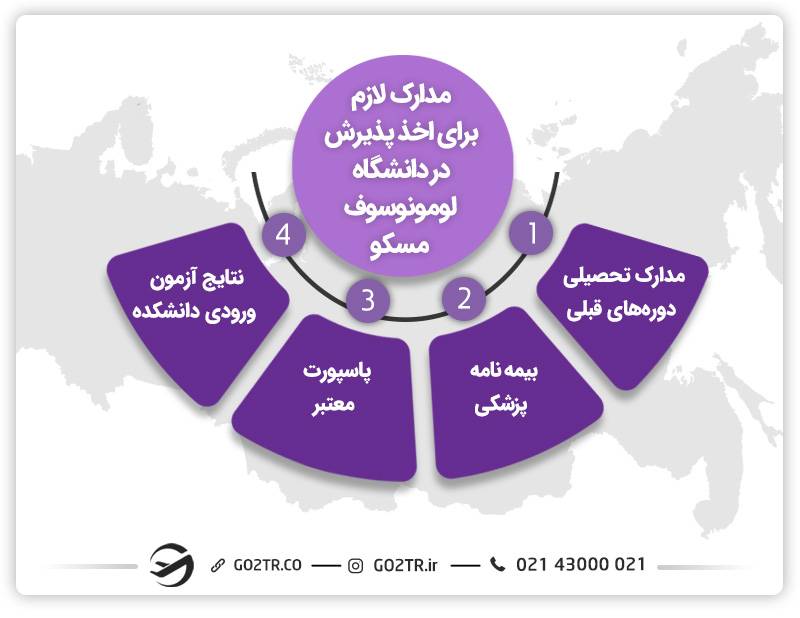 معرفی ارزان ترین دانشگاه های روسیه