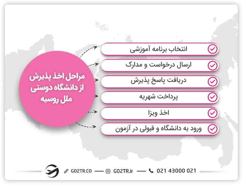 ارزان ترین دانشگاه های روسیه و مراحل اخذ پذیرش