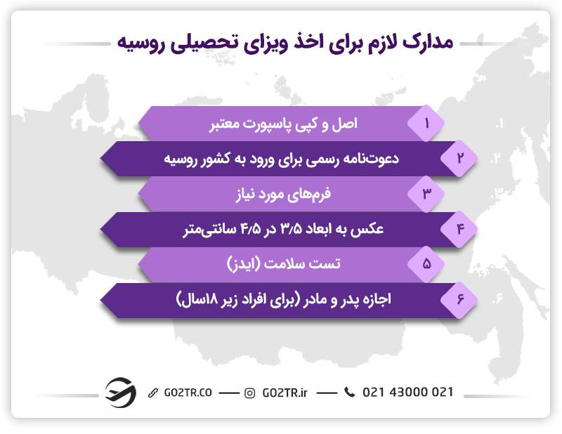 مدارک مورد نیاز برای اخذ ویزای تحصیلی روسیه