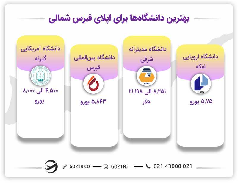 اپلای برای دانشگاه های قبرس شمالی
