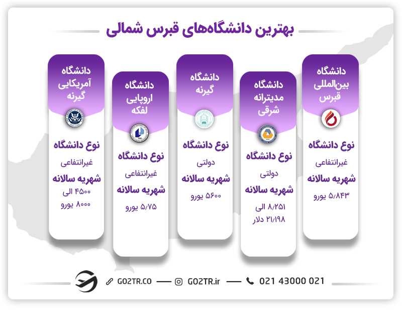تحصیل کارشناسی در دانشگاه های قبرس شمالی