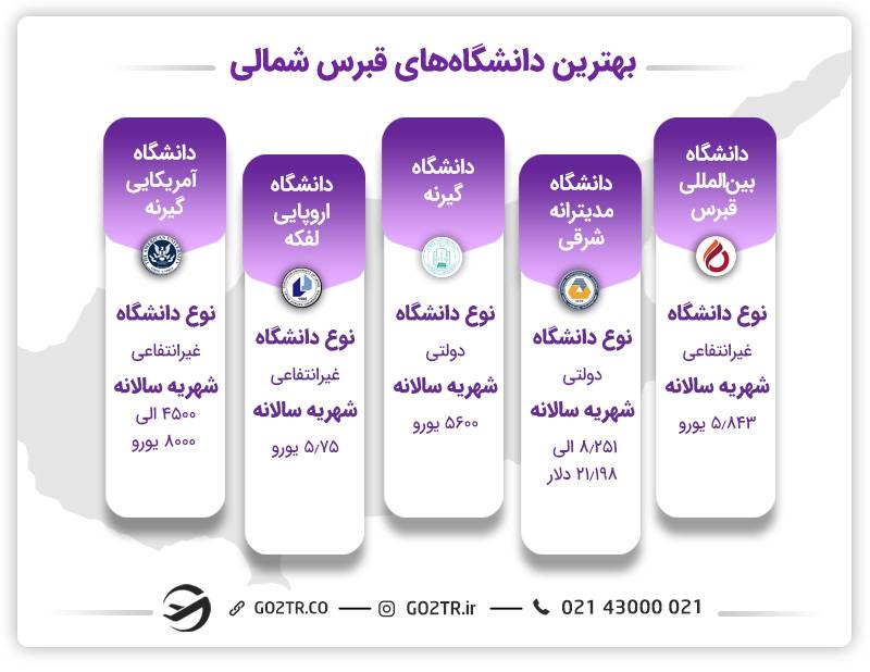 بهترین دانشگاه های قبرس شمالی به زبان انگلیسی