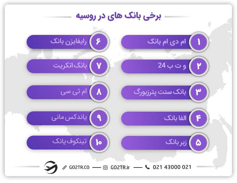 برخی بانک های روسیه
