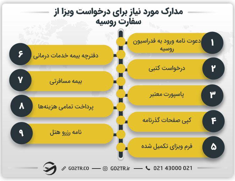مدارک مورد نیاز برای درخواست ویزا از سفارت روسیه
