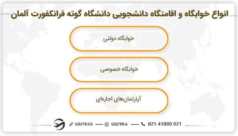 اقامت و خوابگاه های دانشجویی دانشگاه گوته فرانکفورت