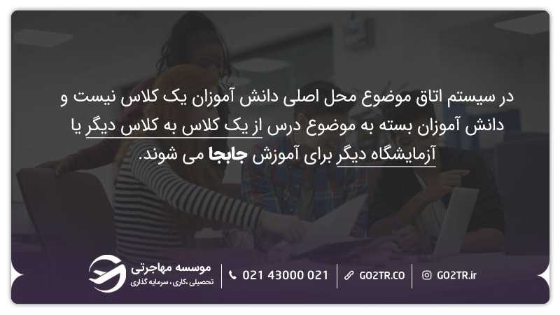 سیستم آموزش اتاق موضوع روسیه