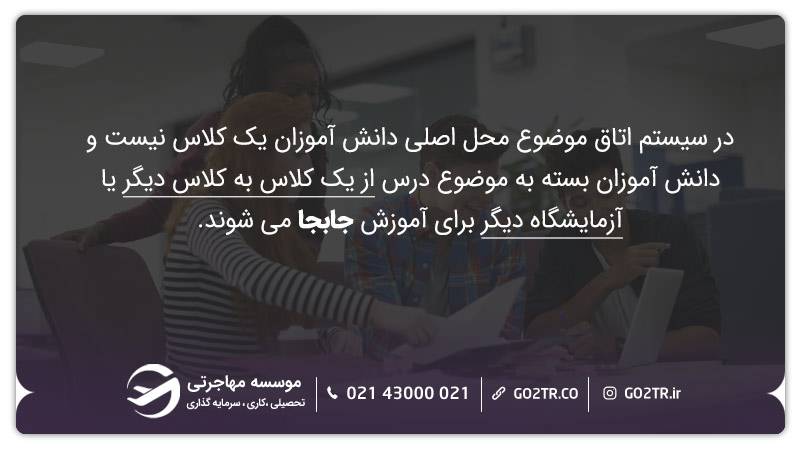 سیستم آموزش اتاق موضوع روسیه