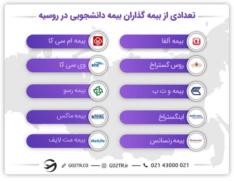 بیمه دانشجویی در روسیه