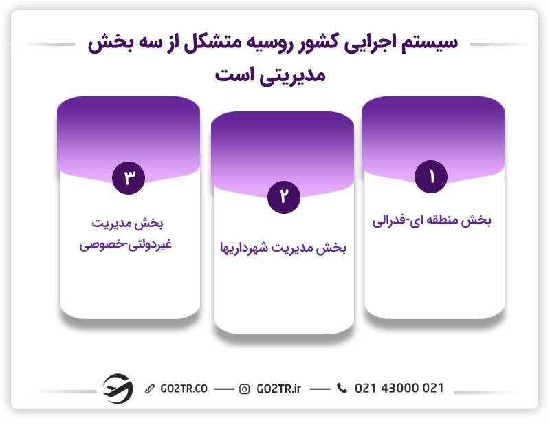 سیستم اجرایی دولت فدرالی روسیه