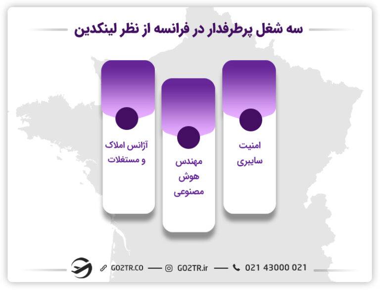 سه شغل پرطرفدار در فرانسه از نظر لینکدین
