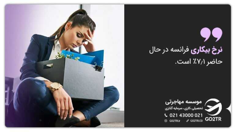 نرخ بیکاری در فرانسه