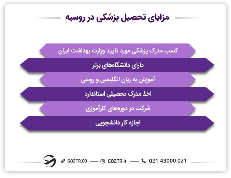 مقایسه تحصیل پزشکی در روسیه و مجارستان