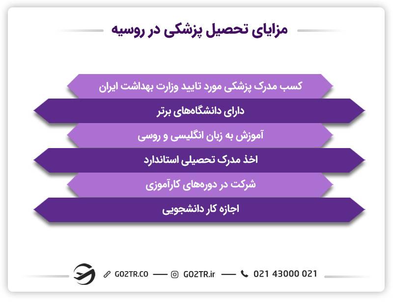 مقایسه تحصیل پزشکی در روسیه و مجارستان