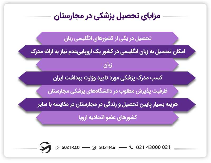 مقایسه تحصیل پزشکی در روسیه و مجارستان