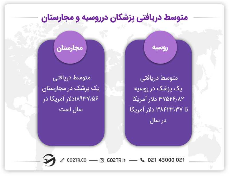 متوسط دریافتی پزشکان در روسیه و مجارستان