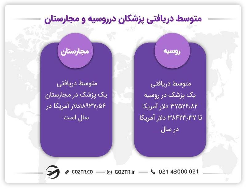 متوسط دریافتی پزشکان در روسیه و مجارستان