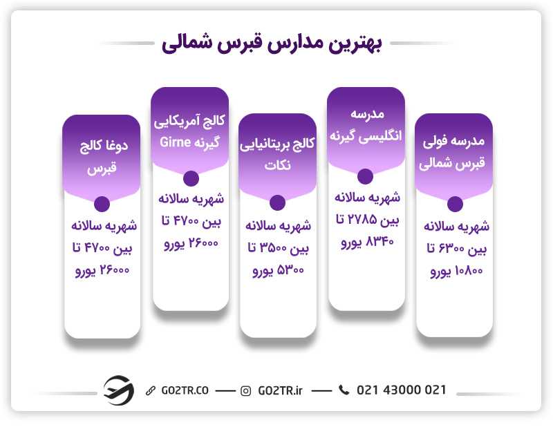 هزینه مدارس در قبرس شمالی
