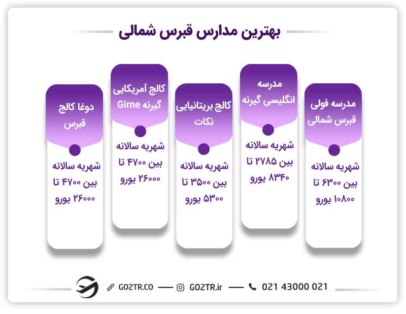 هزینه مدارس در قبرس شمالی
