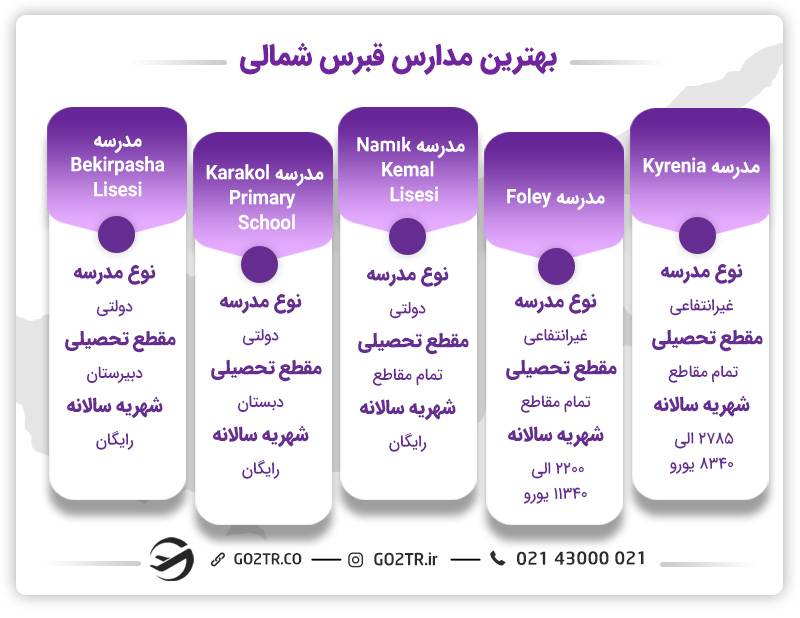 تجصیل در مدارس قبرس شمالی
