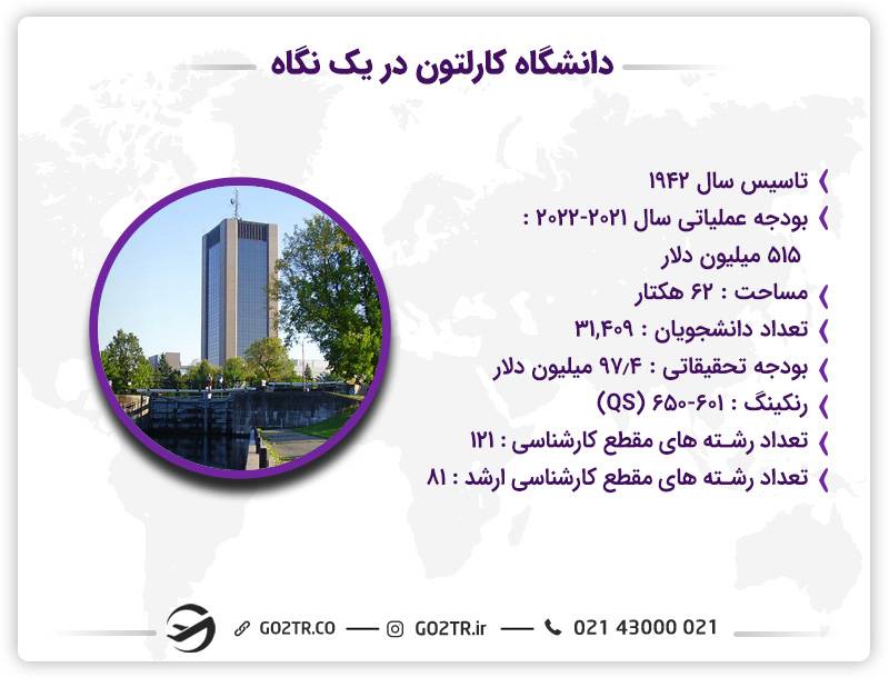 دانشگاه کارلتون کانادا