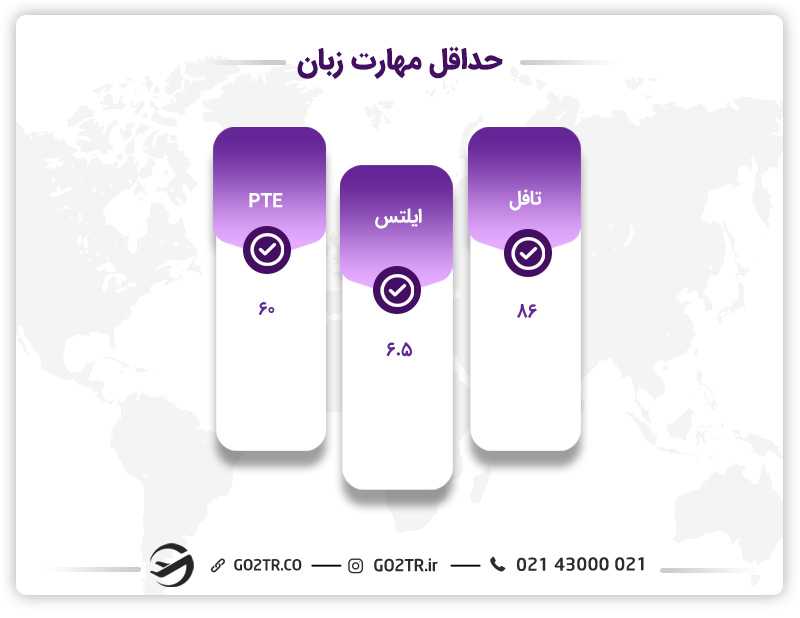 حداقل مهارت زبان مورد نیاز دانشگاه کارلتون