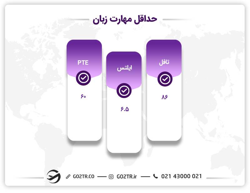حداقل مهارت زبان مورد نیاز دانشگاه کارلتون