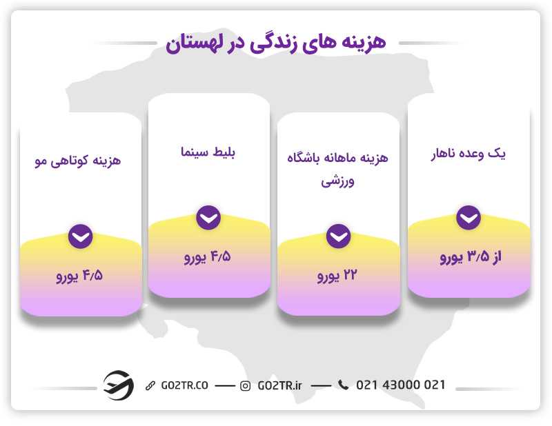 هزینه زندگی در لهستان