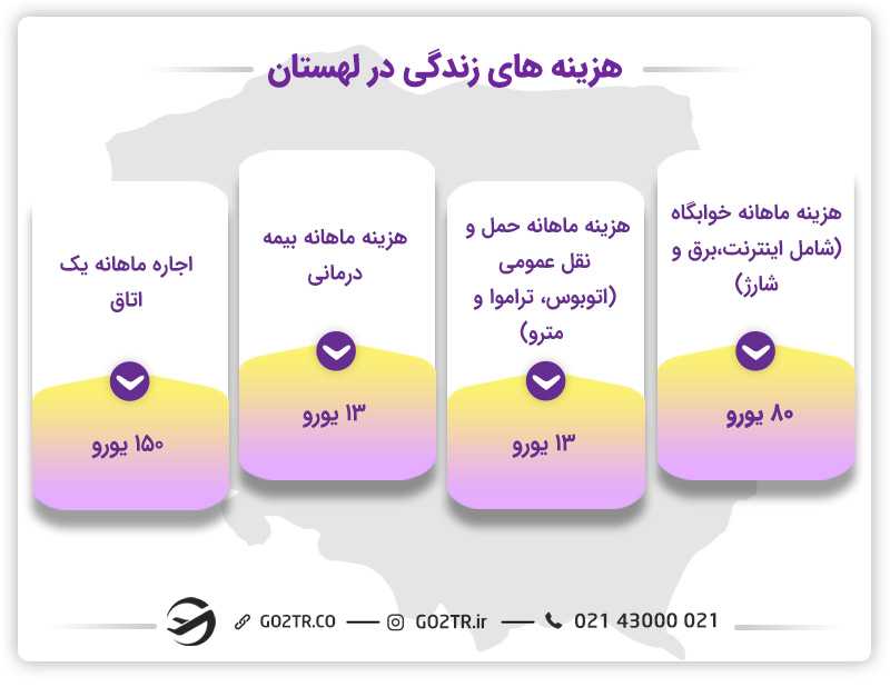 هزینه زندگی در لهستان