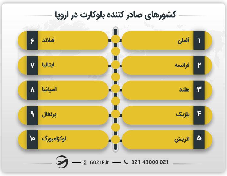 کشورهای صادر کننده بلوکارت