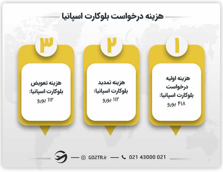 هزینه درخواست بلوکارت اسپانیا