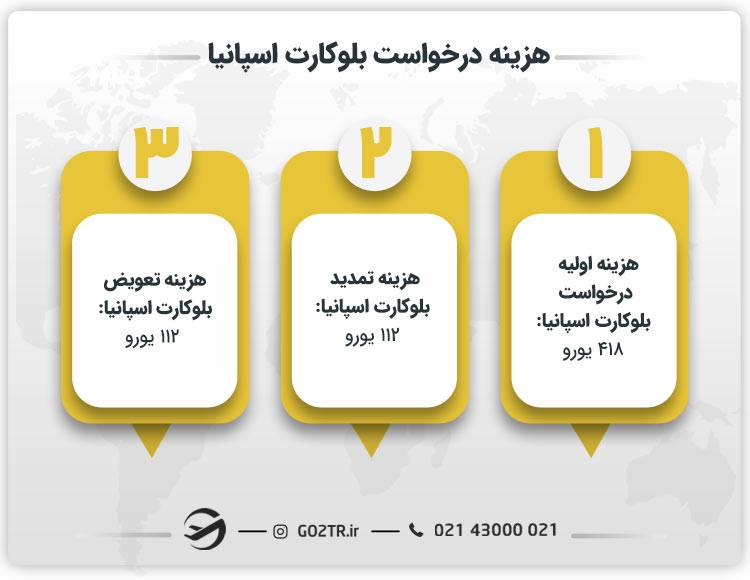 هزینه درخواست بلوکارت اسپانیا