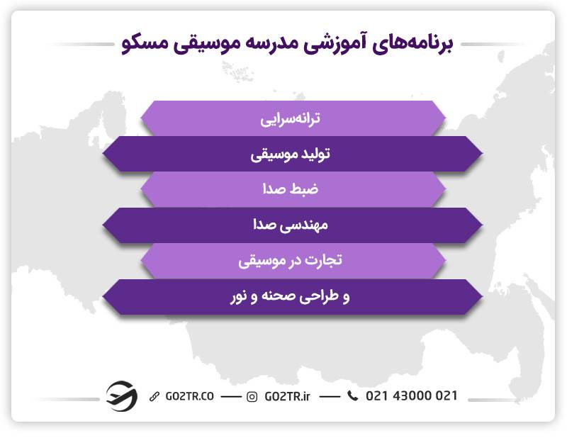 برنامه‌های آموزشی مدرسه موسیقی مسکو
تحصیل رشته موسیقی در روسیه