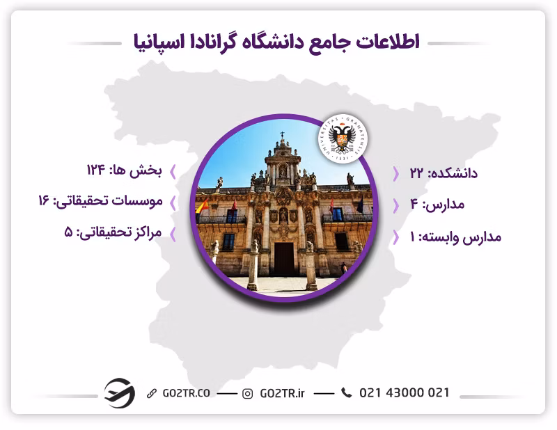 اطلاعات مفید دانشگاه گرانادا
