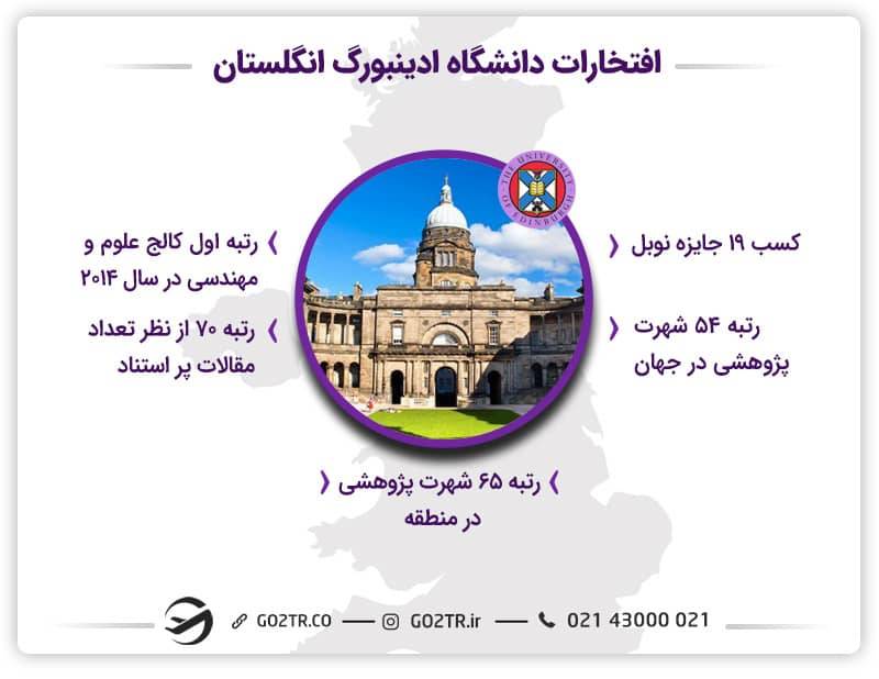 افتخارات کسب شده توسط دانشگاه ادینبورگ انگلستان