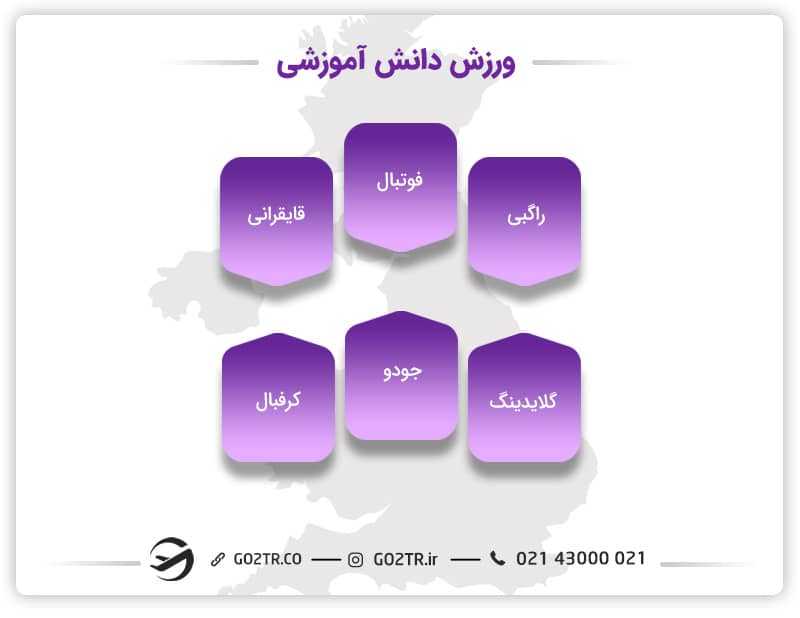 ورزشهای باشگاه دانشگاه ادینبورگ