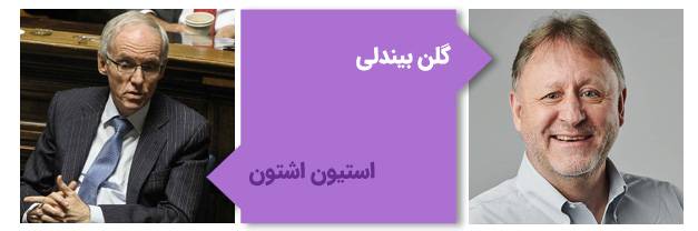 مشاهیر فارغ‌التحصیل دانشگاه لیکهد کانادا
