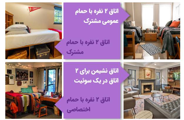 تصویر، چهار عکس در کنار هم، از خوابگاه‌های دانشگاه کرنل آمریکا را نشان می‌دهد. 