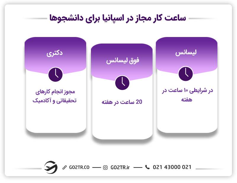 کار دانشجویی در اسپانیا