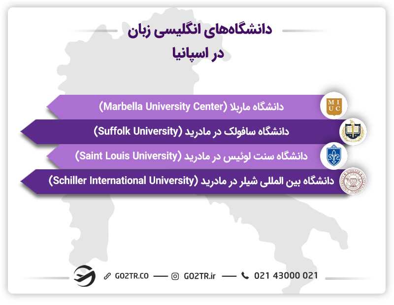 دانشگاههای انگلیسی زبان در اسپانیا