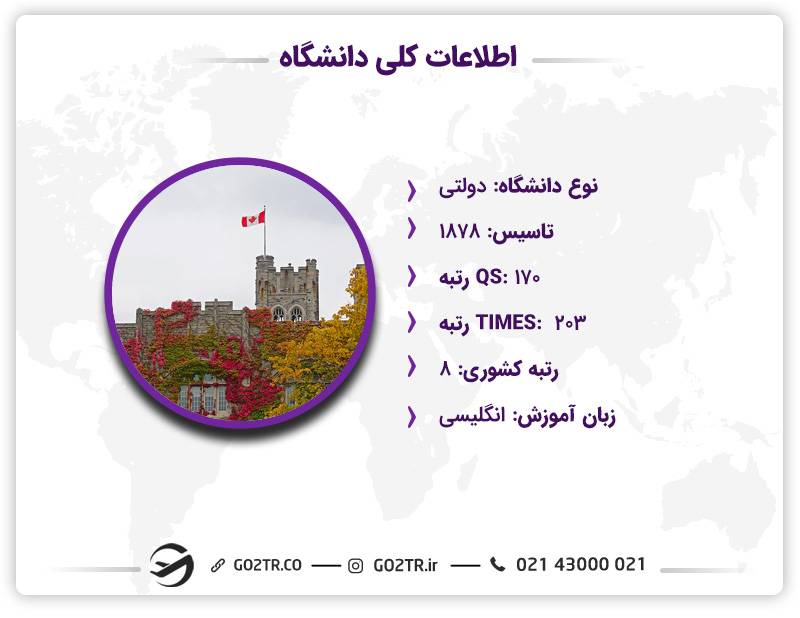 اینفوگرافیک دانشگاه وسترن انتاریو کانادا