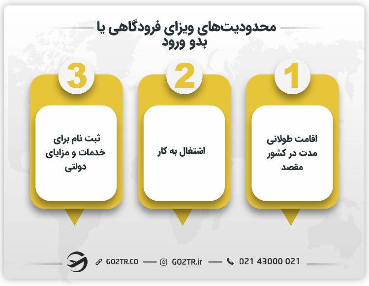 محدودیت‌های ویزای فرودگاهی یا بدو ورود