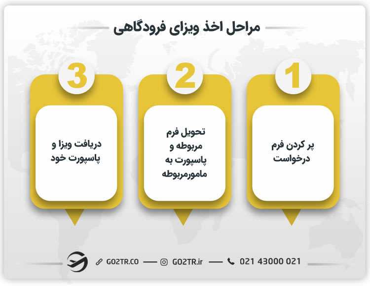 مراحل اخذ ویزای فرودگاهی