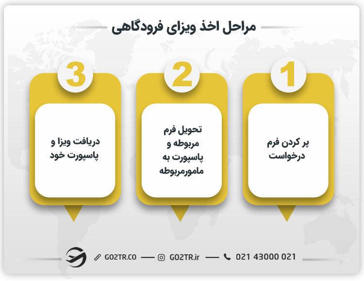 مراحل اخذ ویزای فرودگاهی