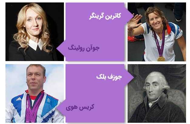 افراد مشهوری که در دانشگاه ادینبورگ تحصیل کردند