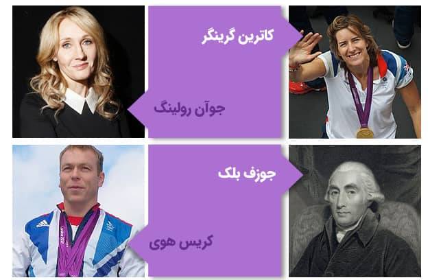 افراد مشهوری که در دانشگاه ادینبورگ تحصیل کردند