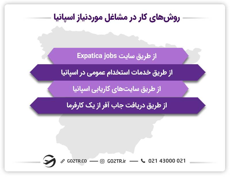 کار در مشاغل موردنیاز اسپانیا از طریق روش‌های ممکن