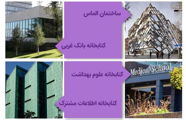 کتابخانه های دانشگاه شفیلد انگلستان