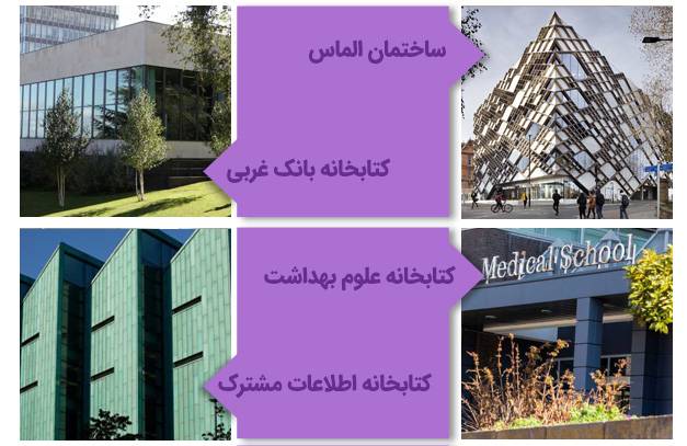 کتابخانه های دانشگاه شفیلد انگلستان